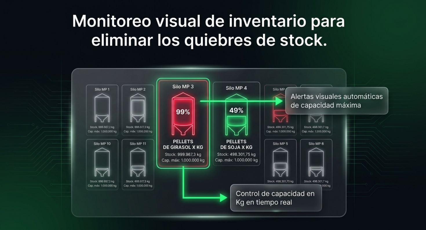 Monitoreo visual de silos e inventario en tiempo real