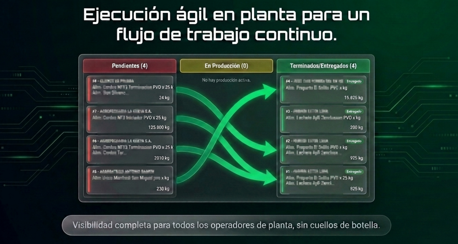 Tablero Kanban de producción en Nutri SENA
